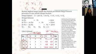 Program Linier Pertemuan 7 Analisis Sensitivitas