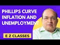 Phillips Curve Inflation and Unemployment in Hindi