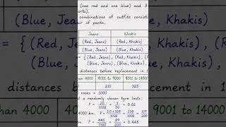 Ganit Manjari Chapter 7 class 9