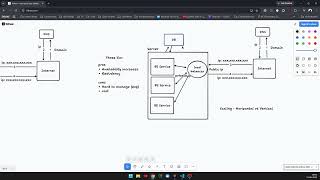3 | Cache & CDN | Scaling Zero to Millions | System Design | HLD