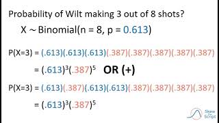 AP Stats 2.B.2 - The Binomial Distribution