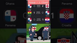 Group L really used Panama as a punching bag 💀  #fifaworldcup2026