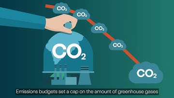 Emissions reduction plans explained