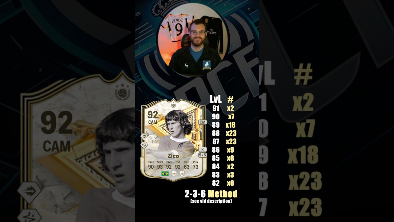 Zico Immortals Icon SBC Player Requirements - EAFC25