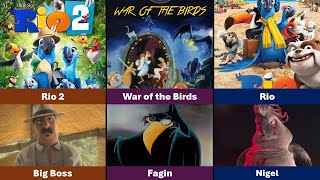 All Birds Animation Movie Villains
