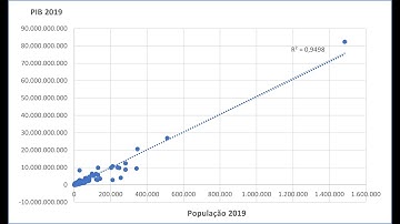 Coeficiente de Correlação (r) e gráfico de dispersão de duas variáveis no Excel (Meliani)