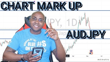 CHART MARKUP | FOREX | AUDJPY | MAY.15.2022