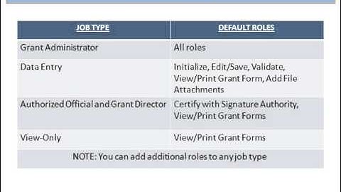 Introduction to the Online Data Collection (OLDC) System