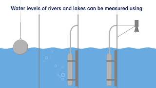 How Does The Foen Measure Rivers, Lakes And Groundwater?