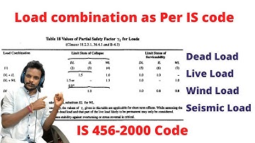 Load combinations as per IS 456-2000 code | civil engineering | Building design | online course |