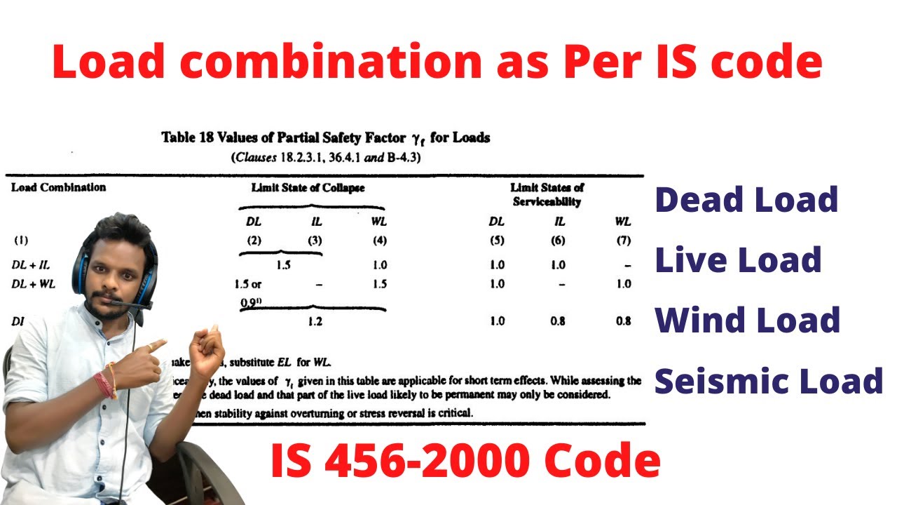 Load combinations as per IS 4562000 code civil