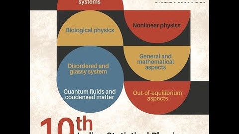 Control of spatiotemporal chaos by stochastic resetting by Manas Kulkarani