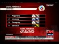Betsson Perú: Sporting Cristal vs. Unión Comercio