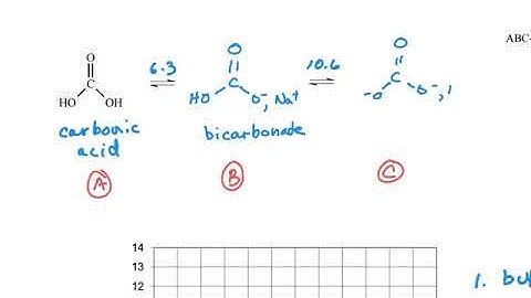 B Titration of Carbonic acid 200804