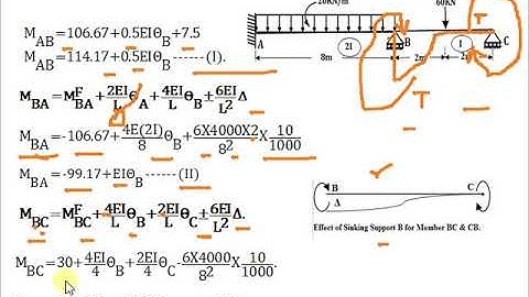 Analysis of continuous beam sinking of support by slope deflection method