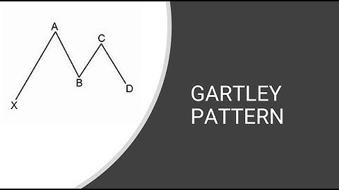 GARTLEY PATTERN