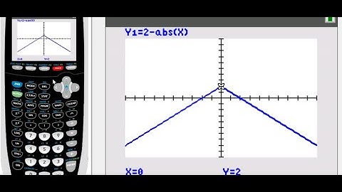 In Exercises 57-68, use a graphing utility to graph the equation. Use a standard setting. Approxima…