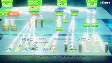 Optical Network Technologies for Drastic Energy Savings【AIST OFFICIAL】