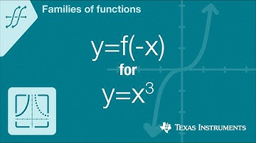 Quick! Graph y=f(-x) for f(x)=x cubed