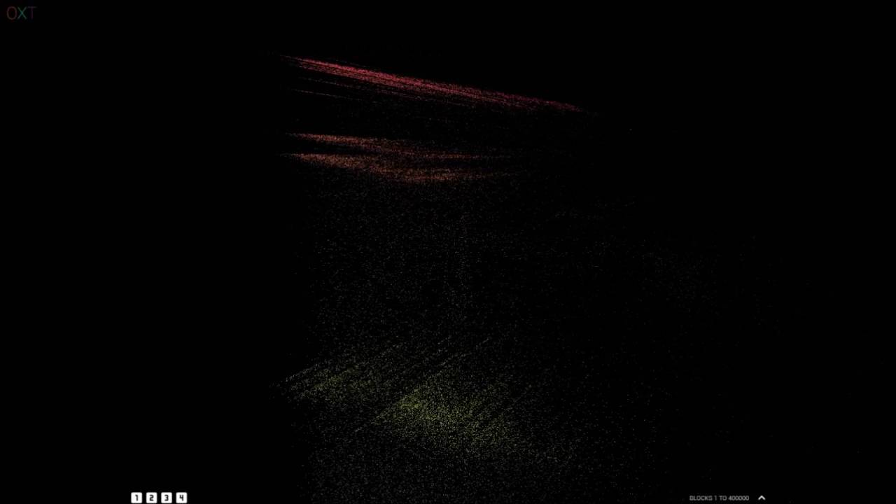 OXT Landscapes (first test)