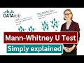 Mann-Whitney U Test