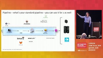 How z/OS is Changing to Support Your DevOps Transformation - Rosalind Radcliffe, IBM