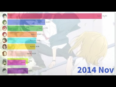 Horimiya Popularity Polls : r/Horimiya