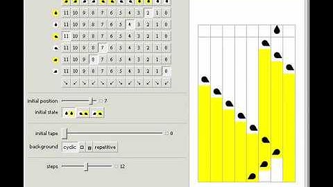 Direct Rule Control for 3,2 Turing Machines