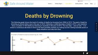 Safe Around Water - Team Griffin - Iteration 3 Usability Test