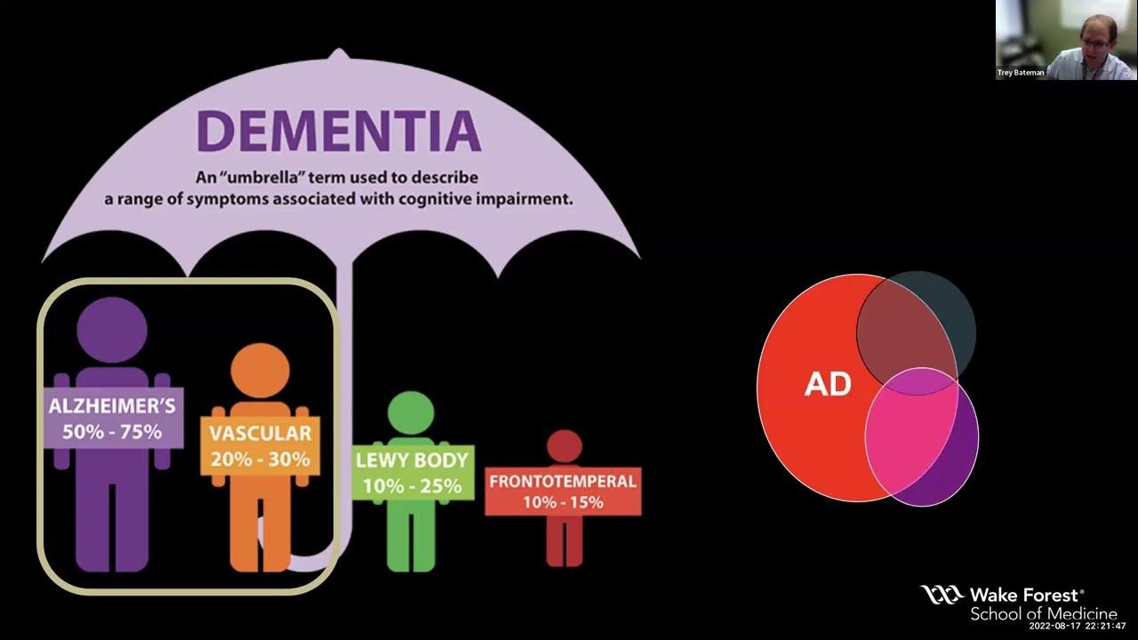 Treatments for Alzheimer's, Vascular, & Mixed Dementia YouTube
