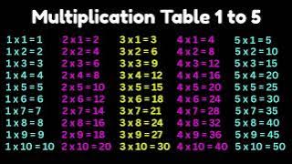 Multiplication Table 1 to 5 | Tables 1 to 5 in English | Multiplication Table of 1 to 5