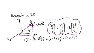 Video 3246 - Graphs of Vector Equations 1