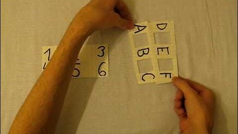 Visual Understanding: Matrix Multiplication for Dummies