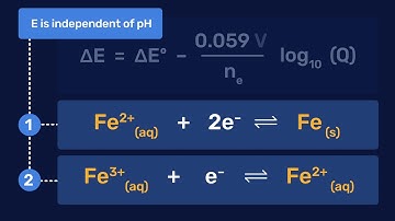 Pourbaix Diagrams