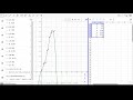 Como graficar una función utilizando una lista de datos en GEOGEBRA