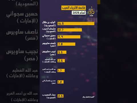 صدارة سعودية إليك قائمة أغنى الأثرياء العرب لعام 2025 بحسب تصنيف مجلة فوربس ديوان السعودية