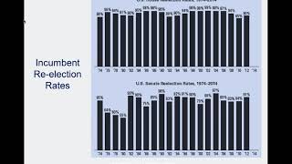 Week 5 Legislative Branch Lecture
