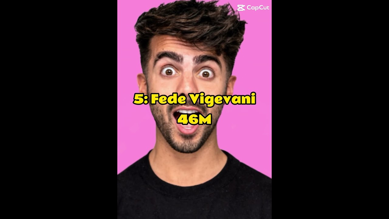 Top 10 Most Subscribed Spanish Youtubers/Creators 