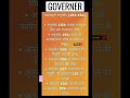 Governer (राज्यपाल) Article (153-162) #trending #article #governer #polity #rrbje #upsc #ssccgl #gk