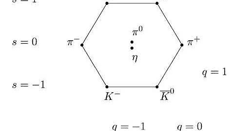 Eightfold Way (physics) | Wikipedia audio article