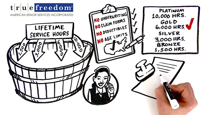 True Freedom Premier Plans presented by Colleen Tr...