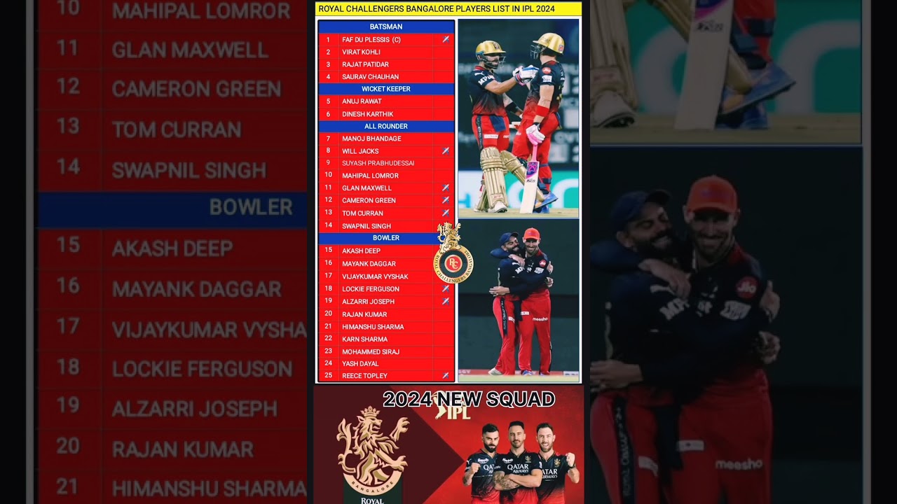 IPL 2024 rcb new squad/ ipl 2024 rcb new team player list/ 