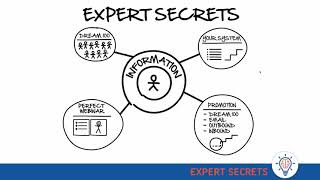Expert Secrets Webinar Replay by Clickfunnels Russell Brunson