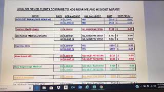 Hcg diet clinic price comparisons ...