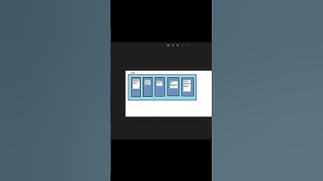 learn JDK, JRE, JVM #JAVA #software #programming