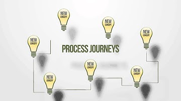 Entution, a Cloud Based ERP with empowered journeys for your enterprise