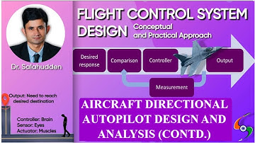 Lec 22 | Aircraft Directional Autopilot Design and Analysis (Contd.) | FCSD by Dr. Salahudden