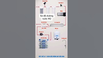 Sơ đồ đường nước máy lọc nước RO