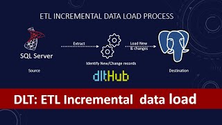 How to perform ETL Incremental Data Load using DLT | Data Load Tool | ETL | Python