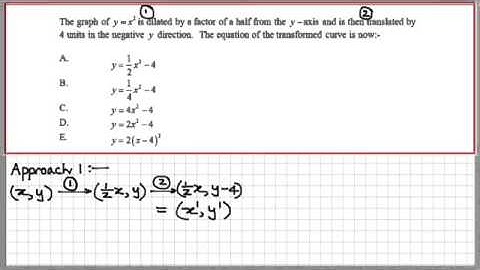 MMCAS34 Transformations of Functions Revision